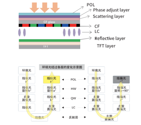 商用顯示如何高顯低耗？條形智能陽光屏響應(yīng)低碳節(jié)能發(fā)展新趨勢！